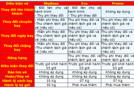 31. Giá vé của AMIBAY có chuẩn không? Giá vé đã bao gồm thuế và các phụ phí chưa? Có phải trả thêm phí gì nữa không?
