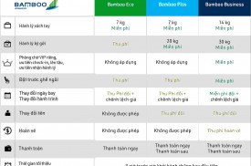 Tất cả những điều cần biết về HẠNG VÉ, ĐIỀU KIỆN VÉ của Bamboo Airways
