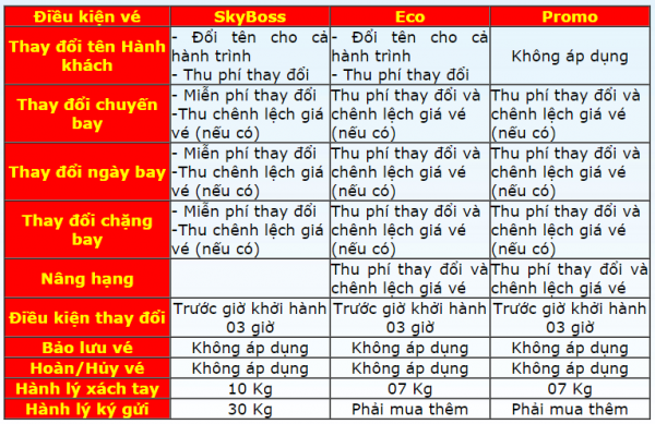 31. Giá vé của AMIBAY có chuẩn không? Giá vé đã bao gồm thuế và các phụ phí chưa? Có phải trả thêm phí gì nữa không?