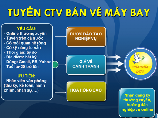 Hướng dẫn nghiệp vụ CTV bán vé máy bay