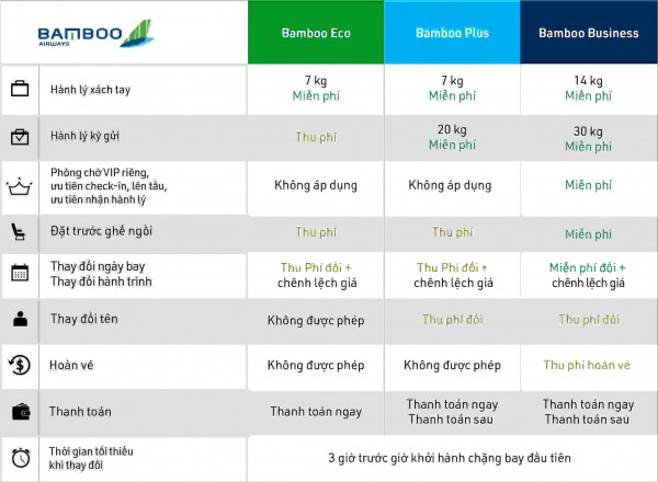 Tất cả những điều cần biết về HẠNG VÉ, ĐIỀU KIỆN VÉ của Bamboo Airways