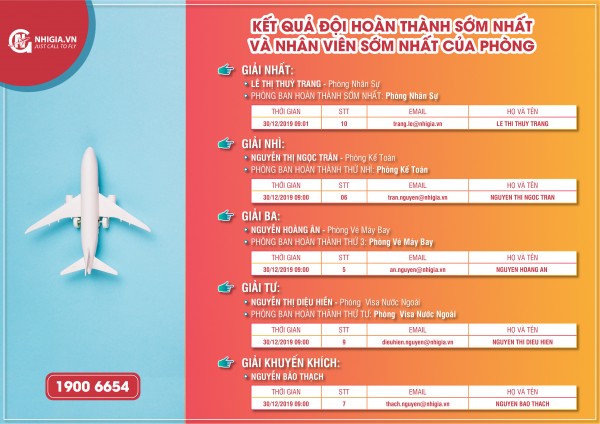 Kết quả chương trình: Đặt Vé Liền Tay, Săn Ngay Giải Thưởng